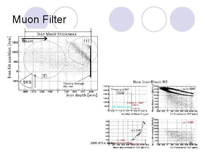 Muon Filter 2006 JPS in NARA 30 Muon Filter 2006 JPS in NARA 30