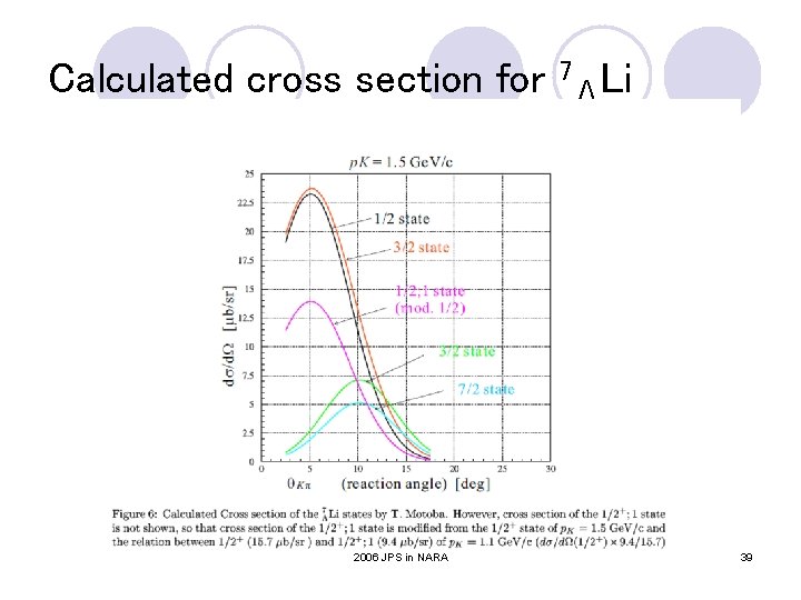 Calculated cross section for 2006 JPS in NARA 7 ΛLi 39 Calculated cross section for 2006 JPS in NARA 7 ΛLi 39