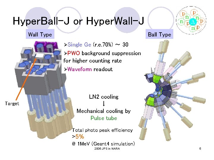 Hyper. Ball-J or Hyper. Wall-J Wall Type Ball Type ØSingle Ge (r. e. 70%) Hyper. Ball-J or Hyper. Wall-J Wall Type Ball Type ØSingle Ge (r. e. 70%)