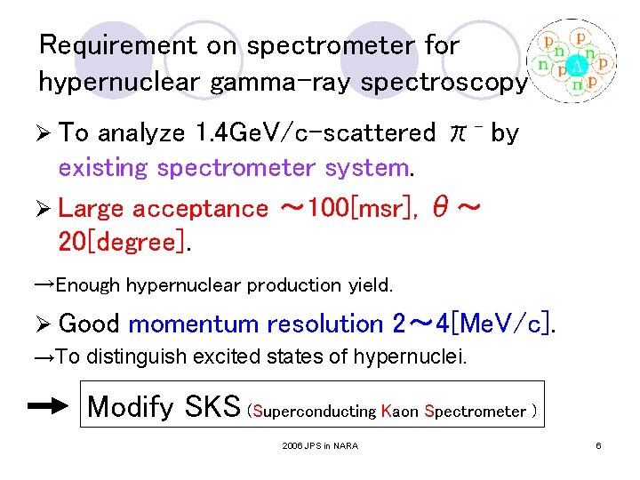 Requirement on spectrometer for hypernuclear gamma-ray spectroscopy analyze 1. 4 Ge. V/c-scattered π- by Requirement on spectrometer for hypernuclear gamma-ray spectroscopy analyze 1. 4 Ge. V/c-scattered π- by