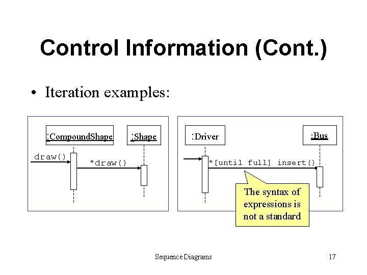 Control Information (Cont. ) • Iteration examples: : Compound. Shape draw() *draw() : Shape