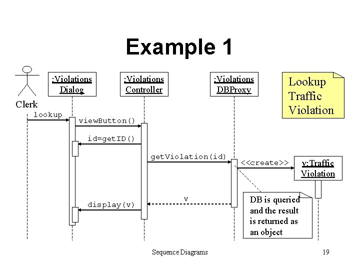 Example 1 : Violations Dialog : Violations Controller : Violations DBProxy Clerk lookup view.