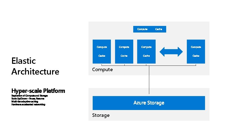 Elastic Architecture Compute Hyper-scale Platform Separation of Compute and Storage Scale Up/Down – Pause,