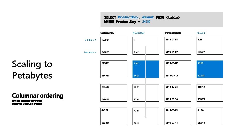 Product. Key Amount 2430 Product. Key Minimum > 120934 1 Maximum > 567823 2102