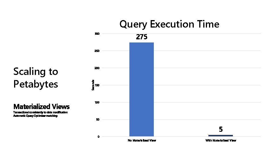 Query Execution Time 300 275 250 Materialized Views Seconds Scaling to Petabytes 200 150