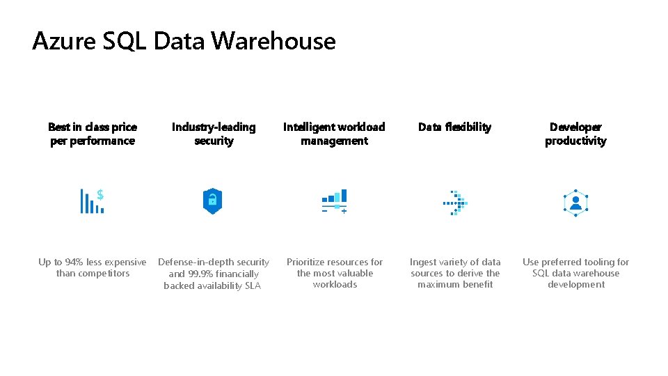 Azure SQL Data Warehouse Best in class price performance Industry-leading security Intelligent workload management