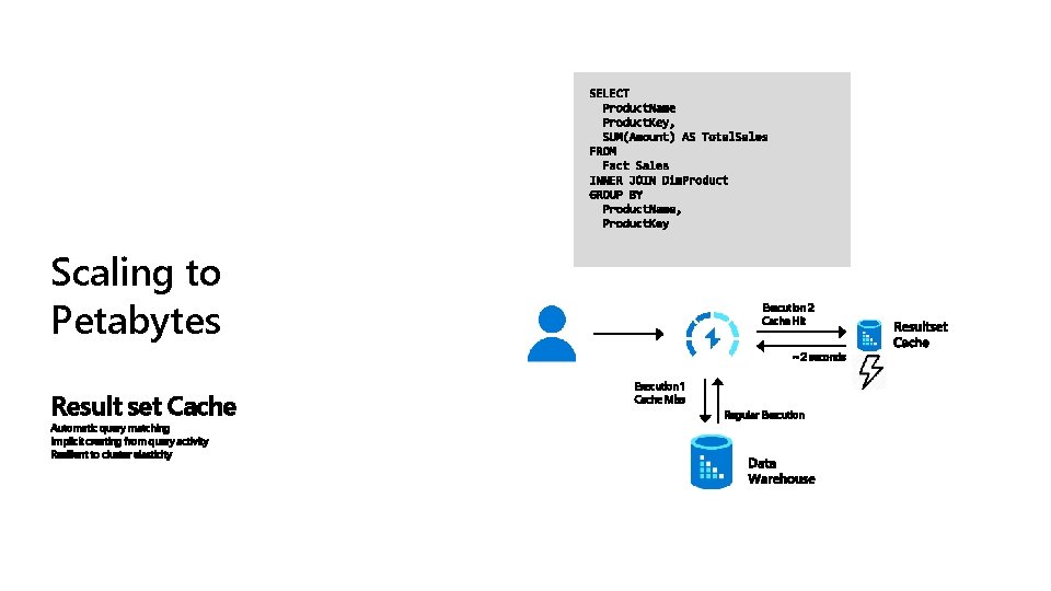 Scaling to Petabytes Execution 2 Cache Hit ~. 2 seconds Result set Cache Automatic