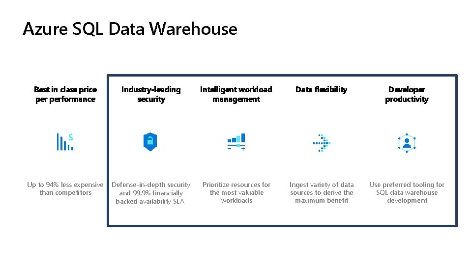 Azure SQL Data Warehouse Best in class price performance Industry-leading security Intelligent workload management