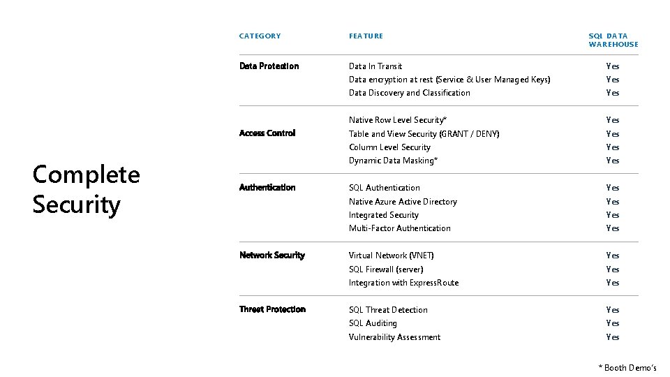 Complete Security CATEGORY FE ATUR E Data Protection Data In Transit Yes Data encryption