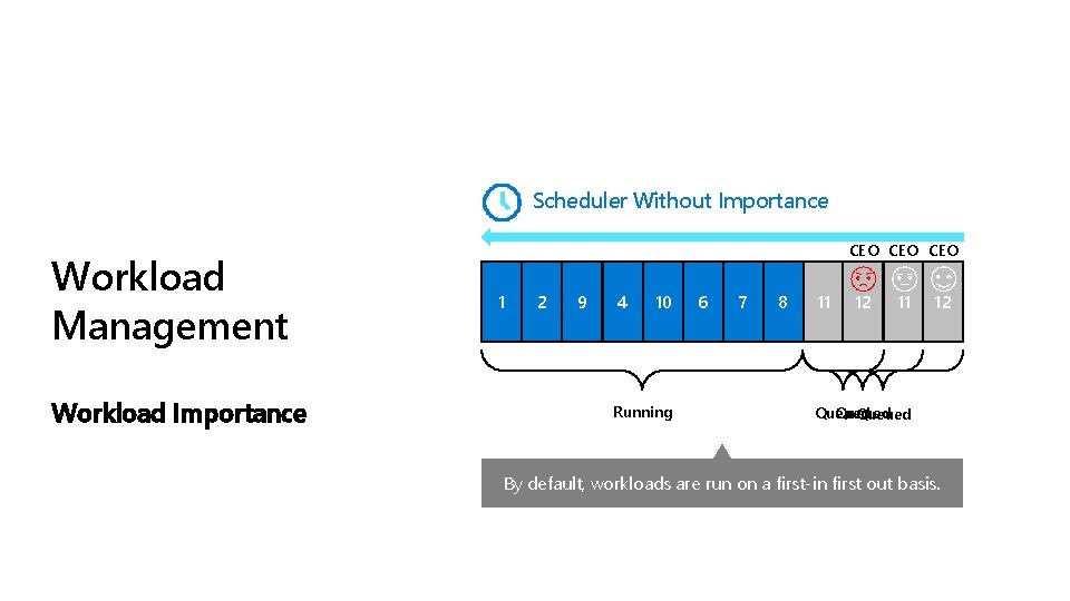 Scheduler Without Importance Workload Management Workload Importance CEO CEO 1 2 3 9 4