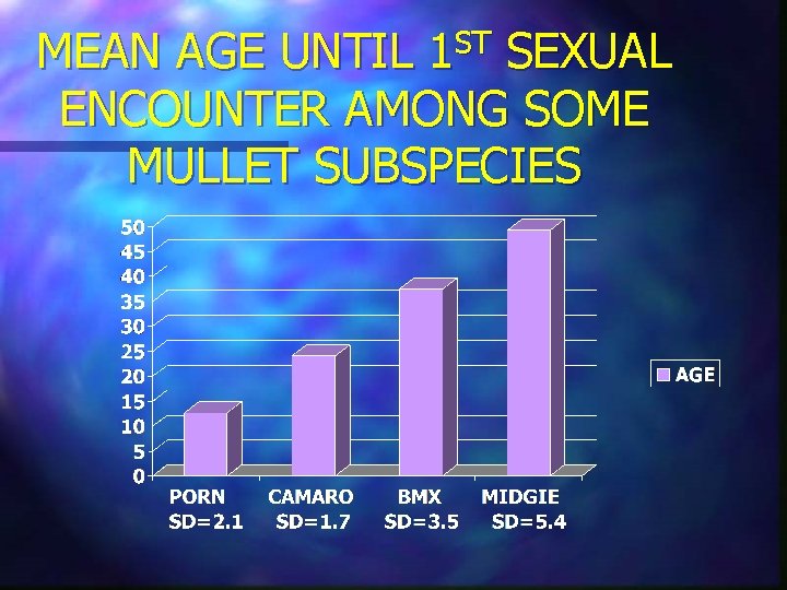MEAN AGE UNTIL 1 ST SEXUAL ENCOUNTER AMONG SOME MULLET SUBSPECIES MEAN AGE UNTIL 1 ST SEXUAL ENCOUNTER AMONG SOME MULLET SUBSPECIES