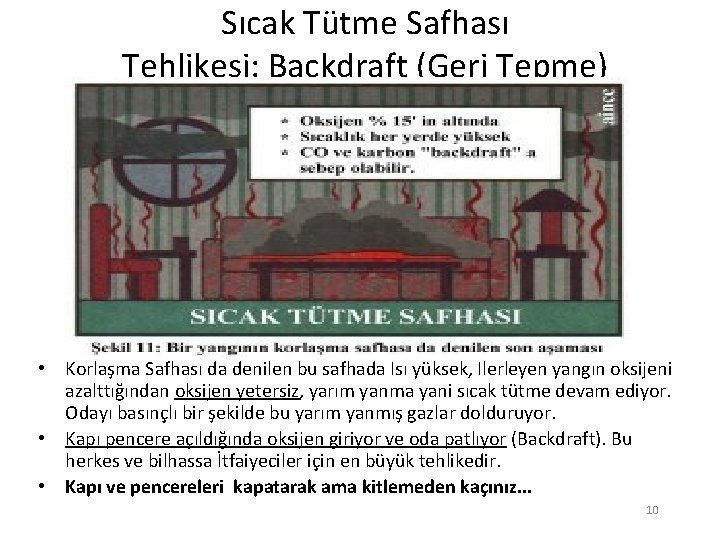 Sıcak Tütme Safhası Tehlikesi: Backdraft (Geri Tepme) • Korlaşma Safhası da denilen bu safhada