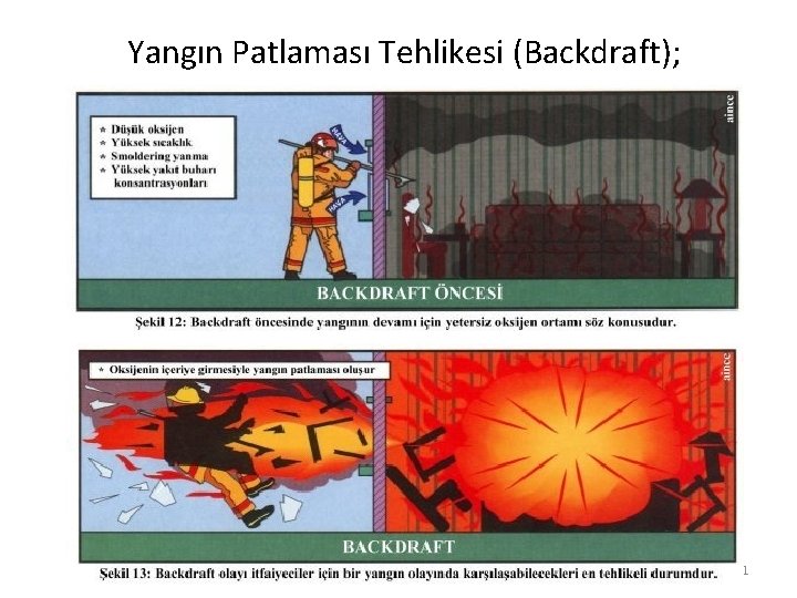 Yangın Patlaması Tehlikesi (Backdraft); 11 