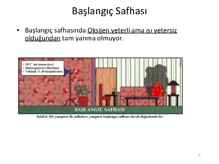 Başlangıç Safhası • Başlangıç safhasında Oksijen yeterli ama ısı yetersiz olduğundan tam yanma olmuyor.