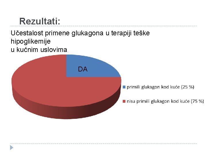 Rezultati: Učestalost primene glukagona u terapiji teške hipoglikemije u kućnim uslovima DA 
