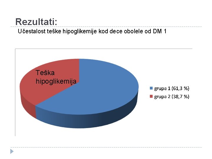 Rezultati: Učestalost teške hipoglikemije kod dece obolele od DM 1 Teška hipoglikemija 