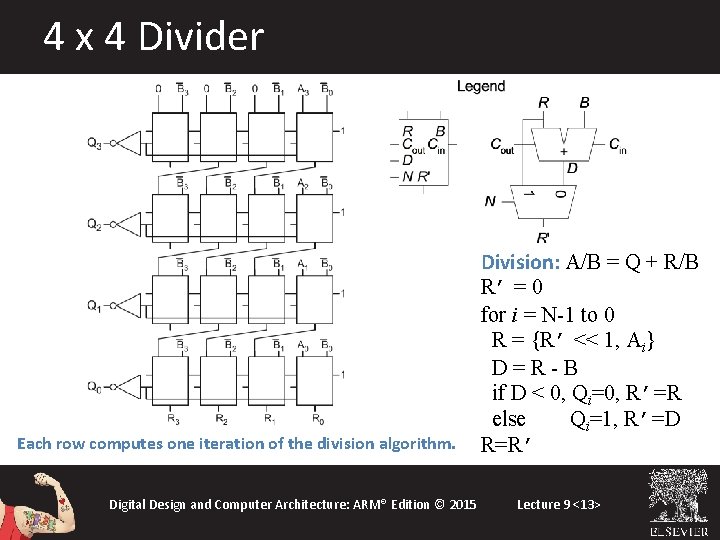 E 85 Digital Design Computer Engineering Lecture 9