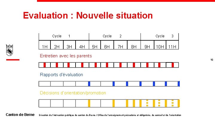 Evaluation : Nouvelle situation Cycle 1 2 H 3 H 1 H 4 H