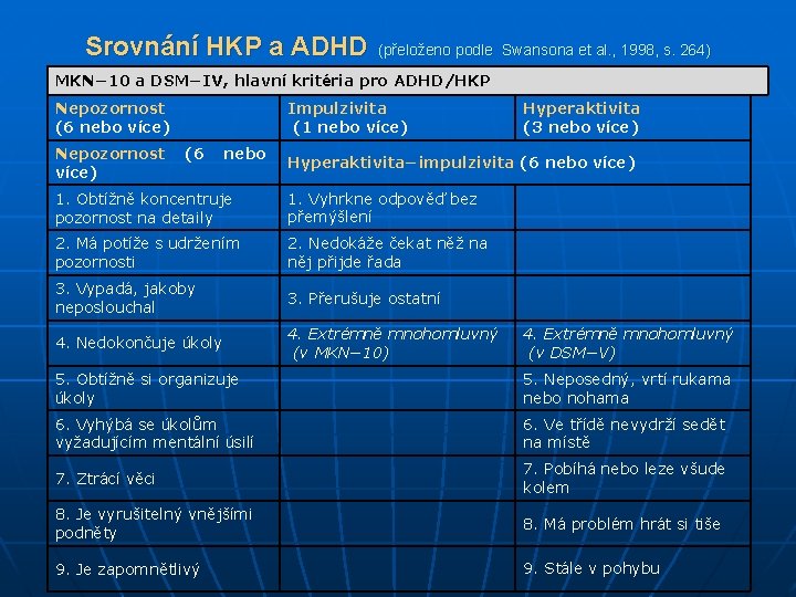 Srovnání HKP a ADHD (přeloženo podle Swansona et al. , 1998, s. 264) MKN−
