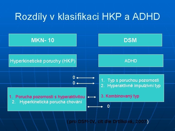 Rozdíly v klasifikaci HKP a ADHD MKN- 10 DSM Hyperkinetické poruchy (HKP) ADHD 0