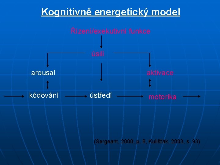 Kognitivně energetický model Řízení/exekutivní funkce úsilí arousal kódování aktivace ústředí motorika (Sergeant, 2000, p.