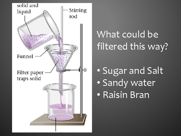 What could be filtered this way? • Sugar and Salt • Sandy water •