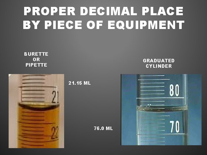 PROPER DECIMAL PLACE BY PIECE OF EQUIPMENT BURETTE OR PIPETTE GRADUATED CYLINDER 21. 15