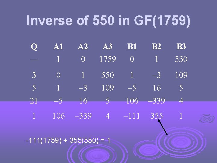 Inverse of 550 in GF(1759) Q A 1 A 2 A 3 B 1