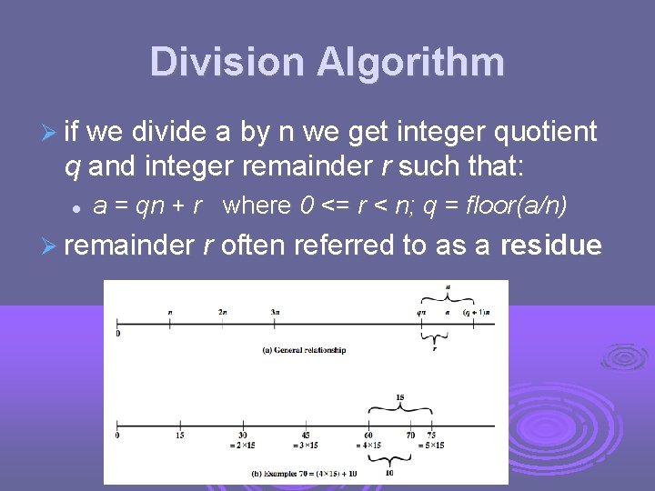 Division Algorithm if we divide a by n we get integer quotient q and