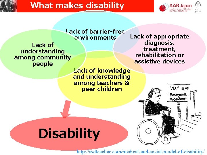 What makes disability Lack of barrier-free Lack of appropriate environments diagnosis, Lack of treatment, What makes disability Lack of barrier-free Lack of appropriate environments diagnosis, Lack of treatment,