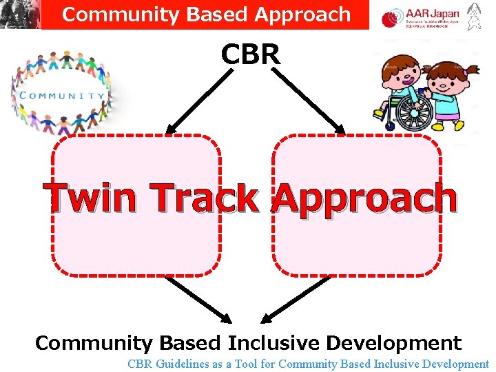 Community Based Approach CBR Twin Track Approach Community Based Inclusive Development CBR Guidelines as Community Based Approach CBR Twin Track Approach Community Based Inclusive Development CBR Guidelines as