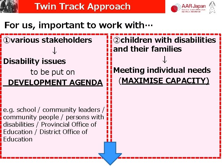 Twin Track Approach For us, important to work with… ①various stakeholders ↓ Disability issues Twin Track Approach For us, important to work with… ①various stakeholders ↓ Disability issues