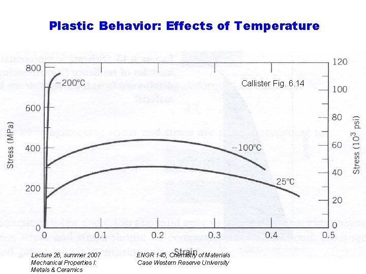 Plastic Behavior: Effects of Temperature Callister Fig. 6. 14 Lecture 26, summer 2007 Mechanical