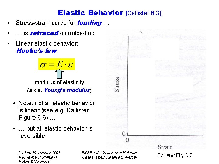 Elastic Behavior [Callister 6. 3] • Stress-strain curve for loading … • … is