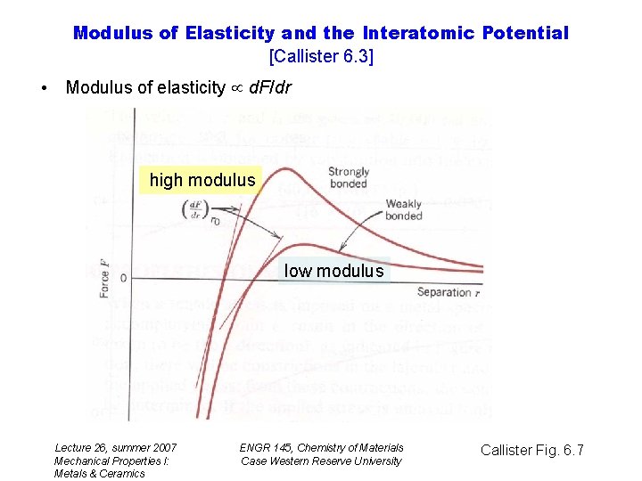 Modulus of Elasticity and the Interatomic Potential [Callister 6. 3] • Modulus of elasticity