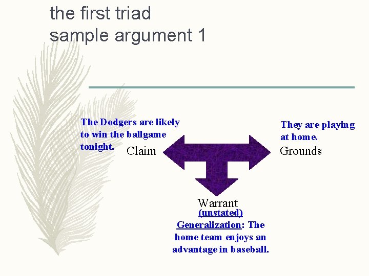 the first triad sample argument 1 The Dodgers are likely to win the ballgame