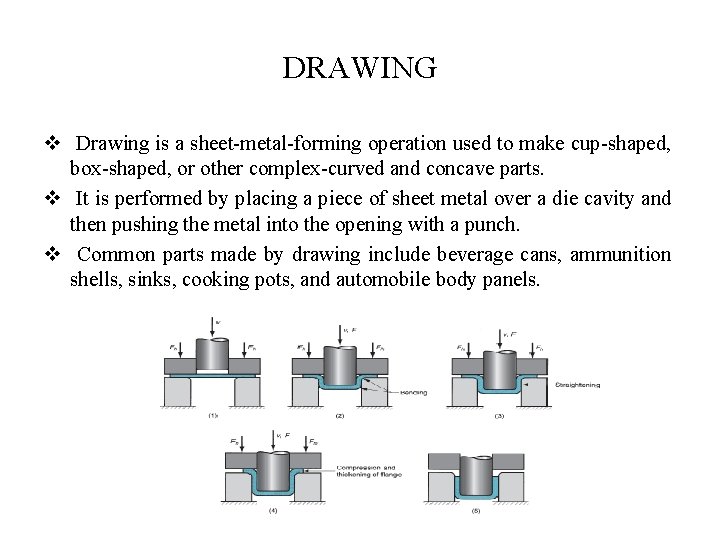 DRAWING v Drawing is a sheet-metal-forming operation used to make cup-shaped, box-shaped, or other