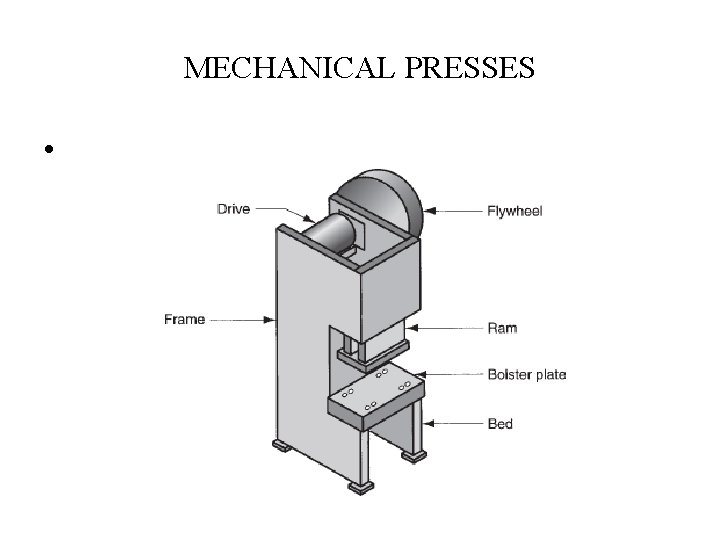 MECHANICAL PRESSES • 