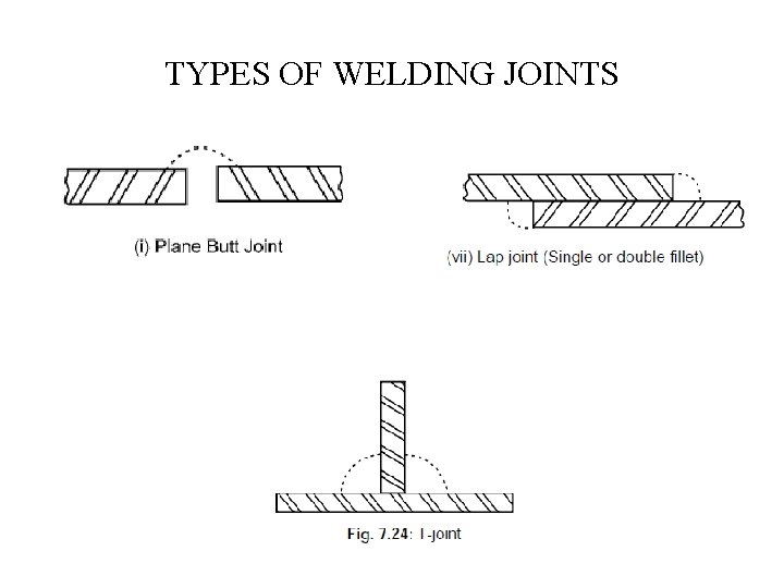 TYPES OF WELDING JOINTS 