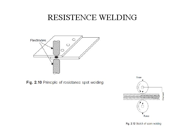 RESISTENCE WELDING 