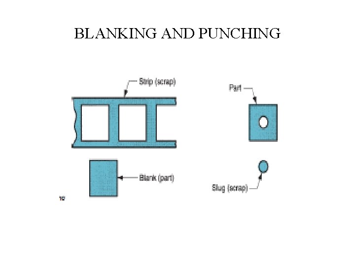 BLANKING AND PUNCHING 