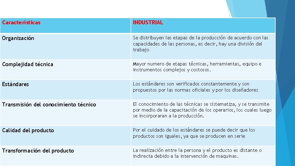 Características INDUSTRIAL Organización Se distribuyen las etapas de la producción de acuerdo con las