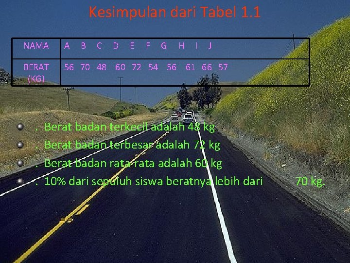 Kesimpulan dari Tabel 1. 1 NAMA A BERAT (KG) 56 70 48 60 72