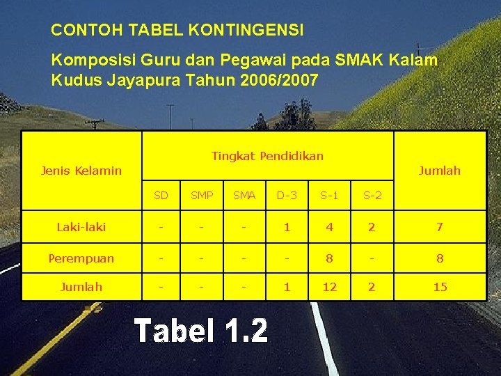 CONTOH TABEL KONTINGENSI Komposisi Guru dan Pegawai pada SMAK Kalam Kudus Jayapura Tahun 2006/2007