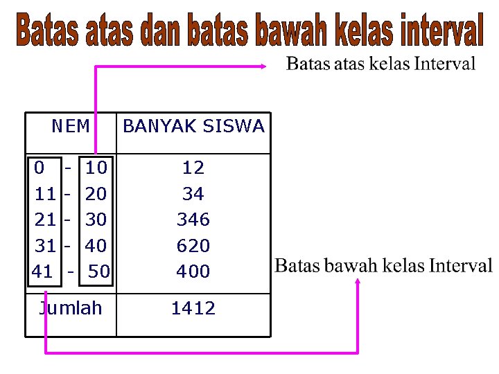NEM 0 11 21 31 41 - 10 20 30 40 50 Jumlah BANYAK