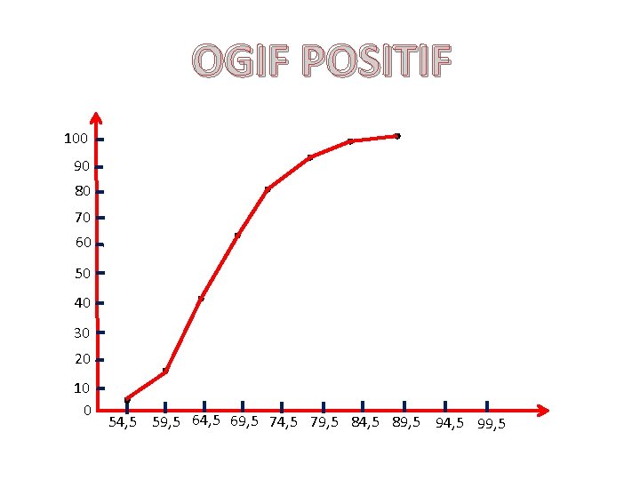 OGIF POSITIF 100 90 80 70 60 50 40 30 20 10 0 54,