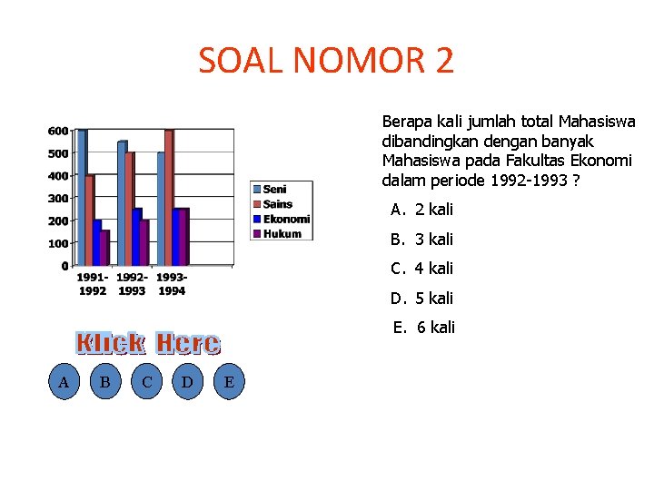 SOAL NOMOR 2 Berapa kali jumlah total Mahasiswa dibandingkan dengan banyak Mahasiswa pada Fakultas