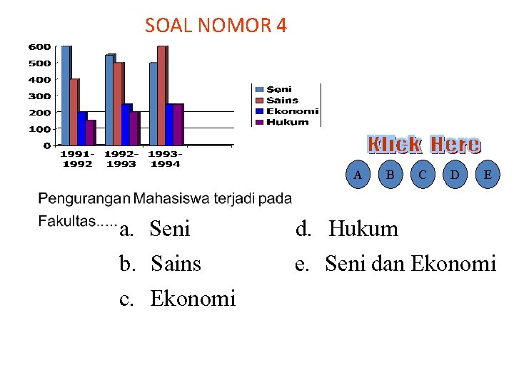 SOAL NOMOR 4 A a. Seni b. Sains c. Ekonomi B C D E