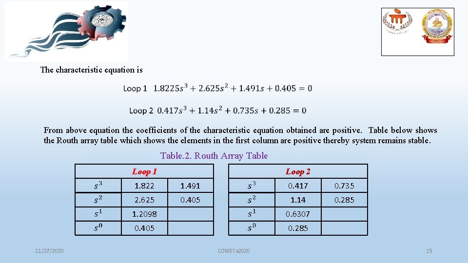 The characteristic equation is From above equation the coefficients of the characteristic equation obtained