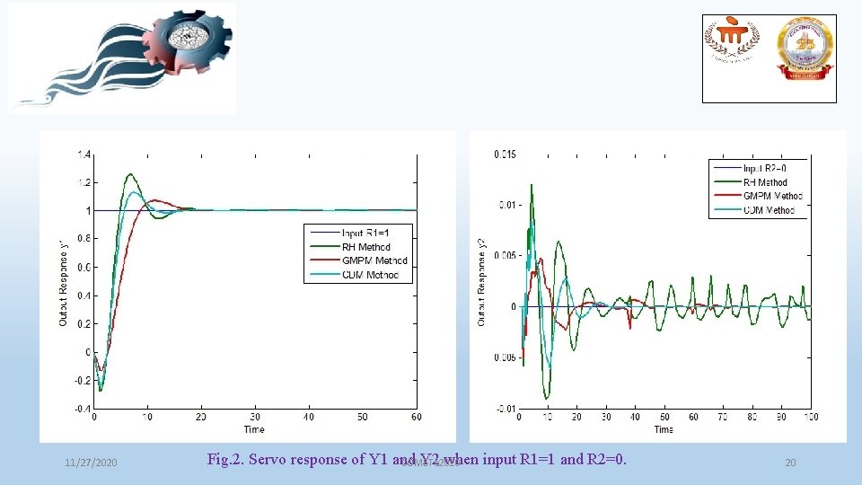 11/27/2020 Fig. 2. Servo response of Y 1 and Y 2 when input R